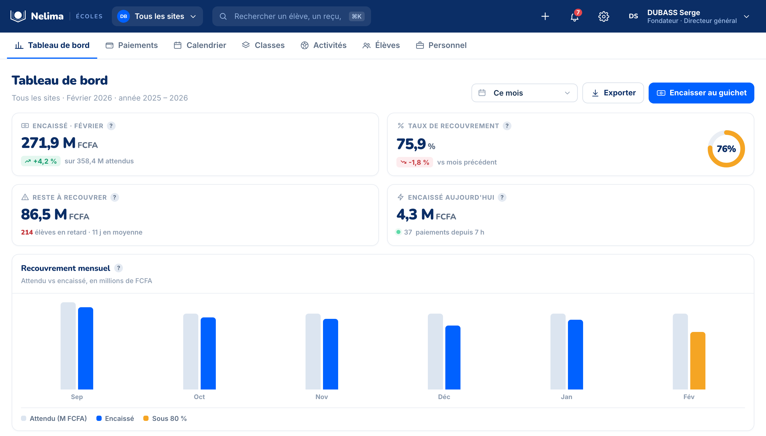 Tableau de bord Nelima : encaissements du mois, taux de recouvrement, reste à recouvrer et recouvrement mensuel
